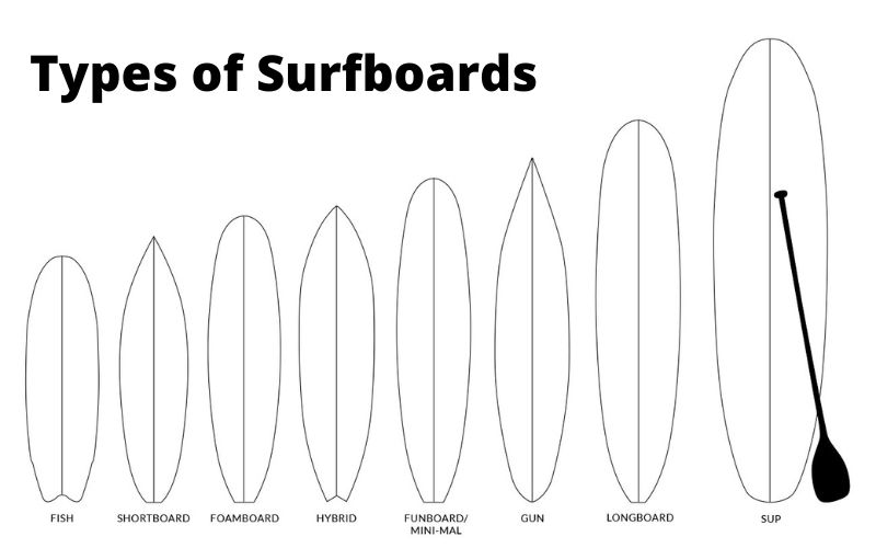 types-of-surfboards-surf-trips-for-women